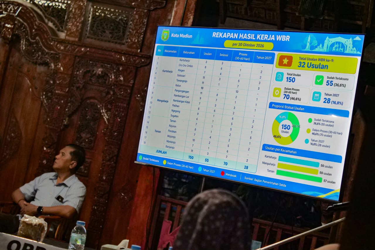Penanganan Aduan Warga Di Kota Madiun Mulai Dikebut, Seluruh Usulan Ditarget Tuntas Sebelum Akhir Tahun