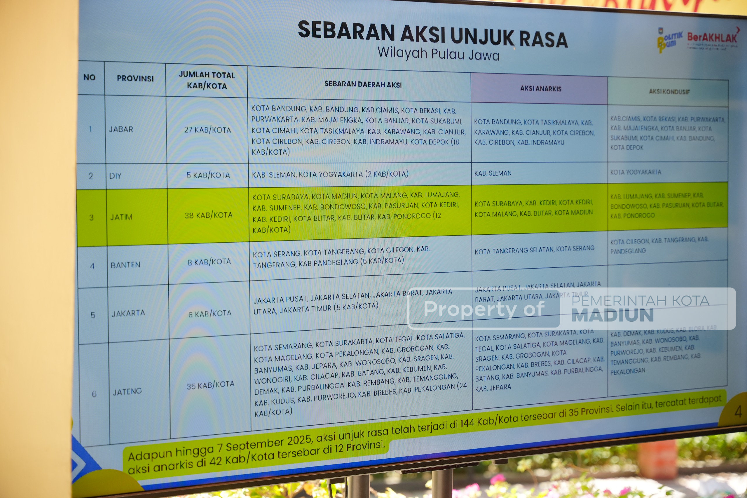 Tindak Preventif, Pemkot Madiun Bersama Kemendagri dan Kesbangpol Jatim Gelar Evaluasi Pasca Demo